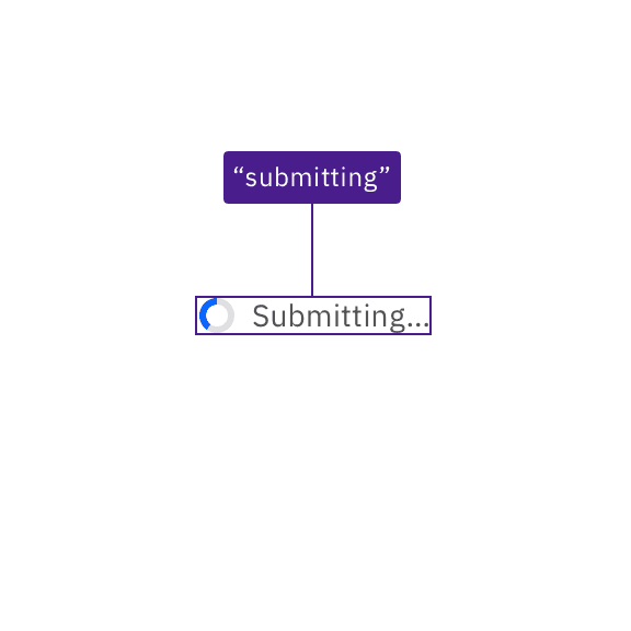 a loading icon with a text message of "Submitting..."